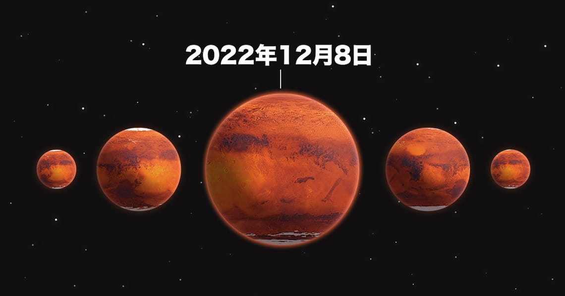 2022年の火星衝