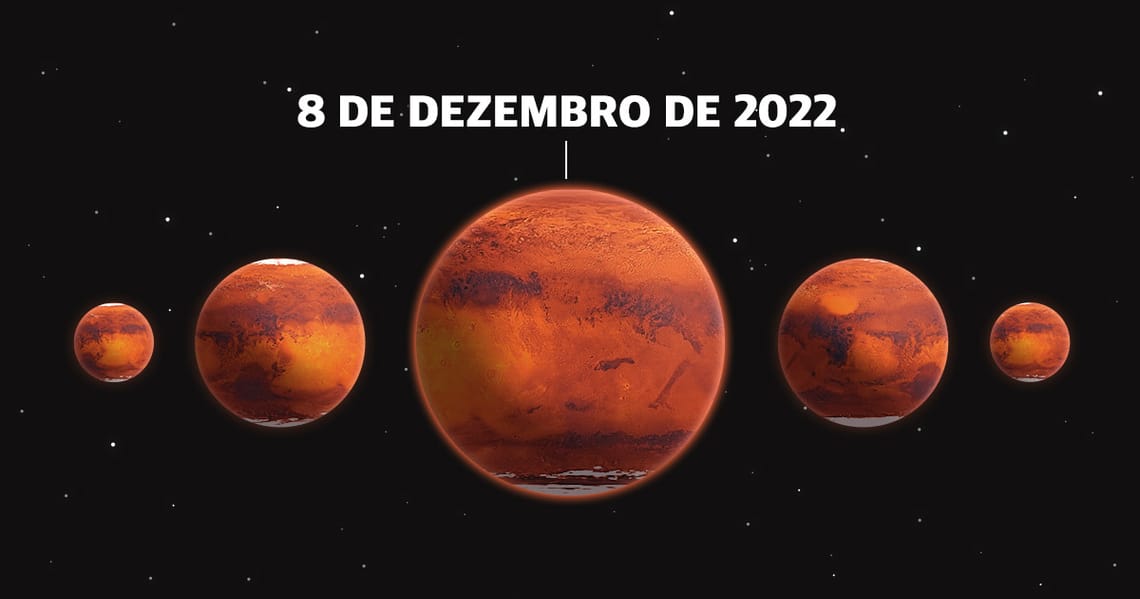Marte em Oposição - 2022