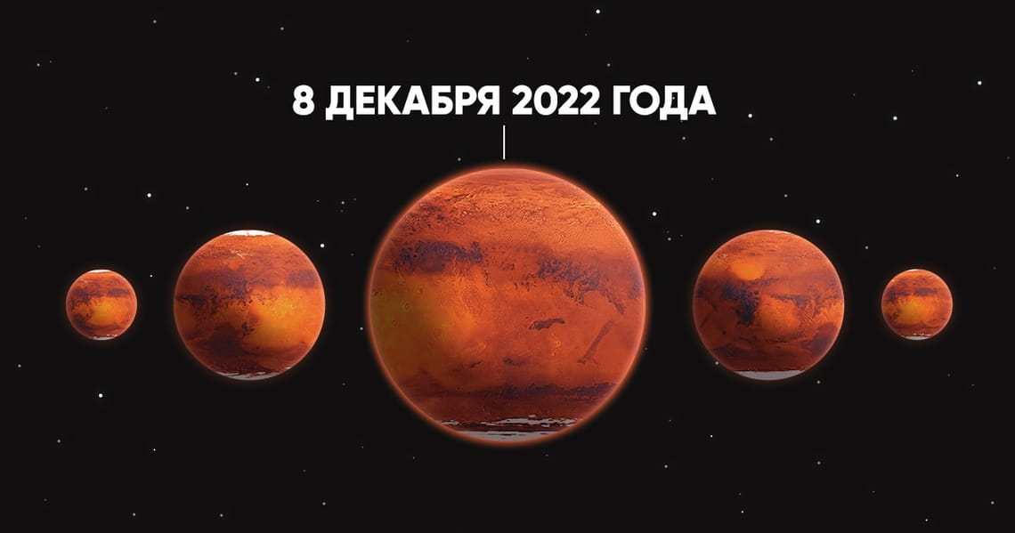 Противостояние Марса в 2022 году